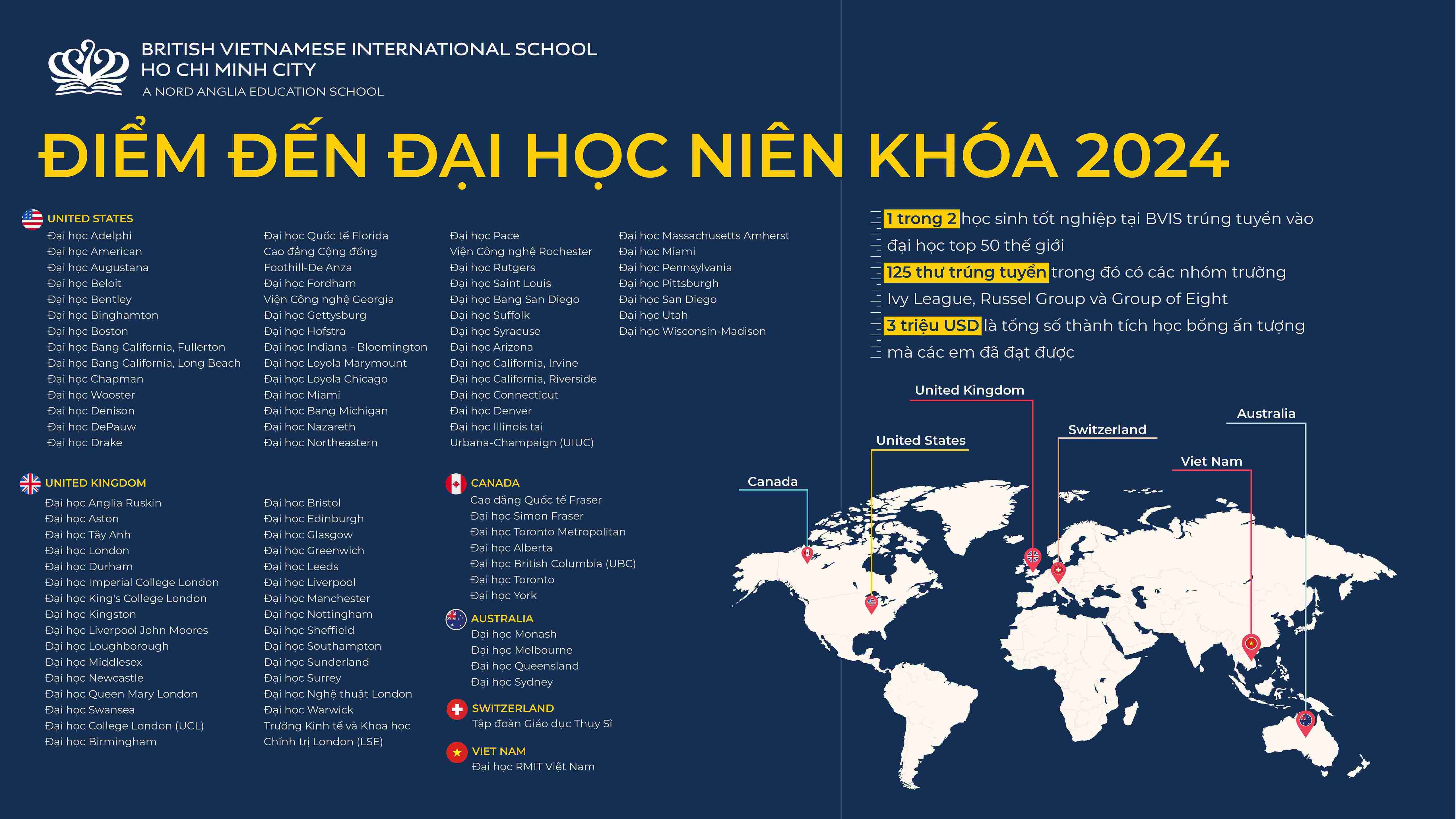 Niên khóa 2024: 1 trong 2 học sinh tốt nghiệp tại BVIS trúng tuyển vào đại học Top 50 thế giới - Class of 2024 1 in 2 BVIS graduates accepted into the top 50 universities worldwide