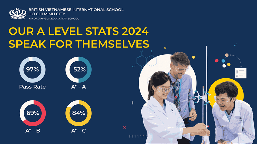 Our IGCSE Results 2024 are Significantly Higher Than UK Figures - Our IGCSE Results 2024 are Significantly Higher Than UK Figures