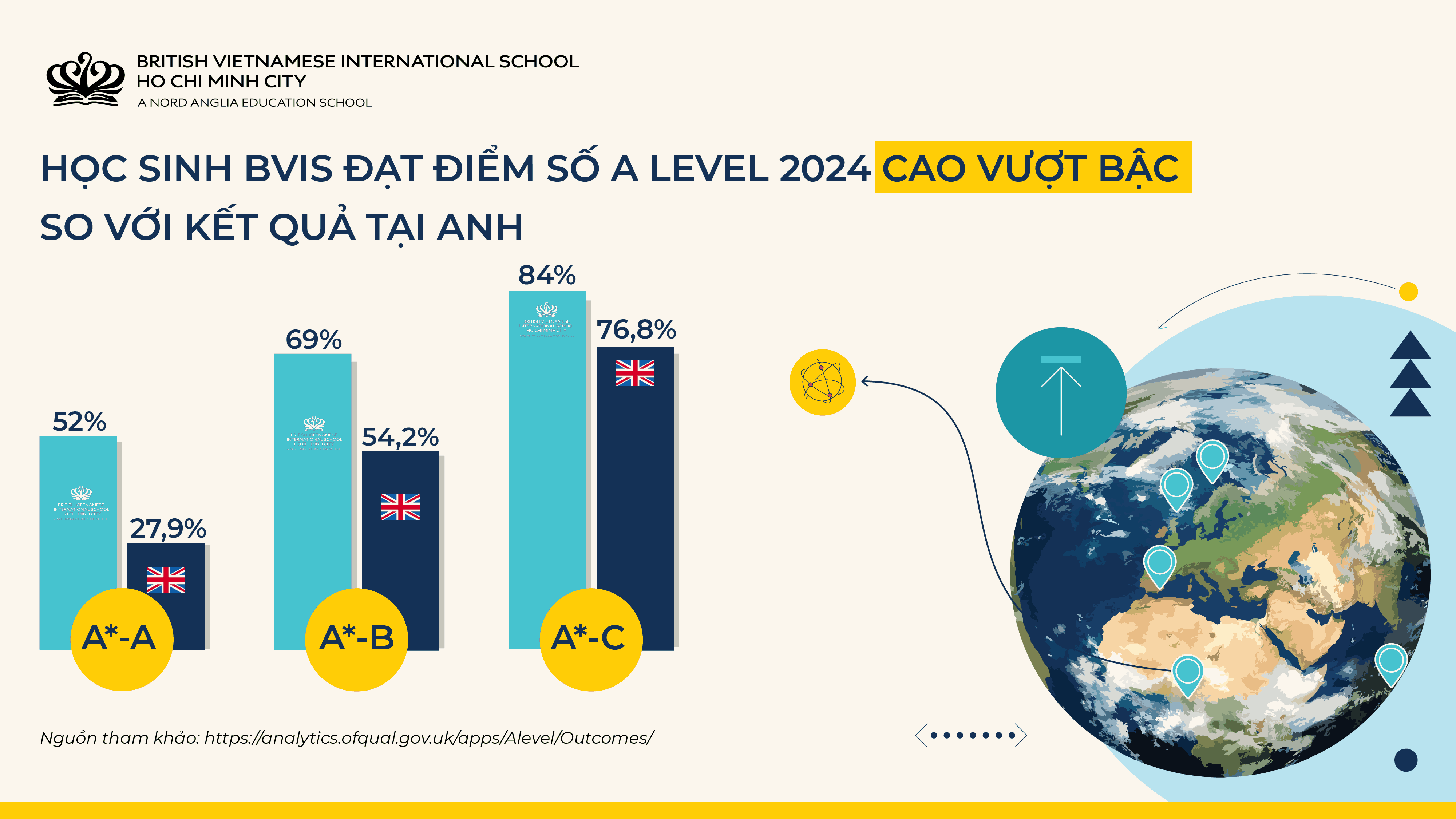 Chúc mừng thành tích IGCSE và A-Level 2024 vượt trội của học sinh BVIS! - Congratulations on the outstanding IGCSE and ALevel achievements of BVIS students