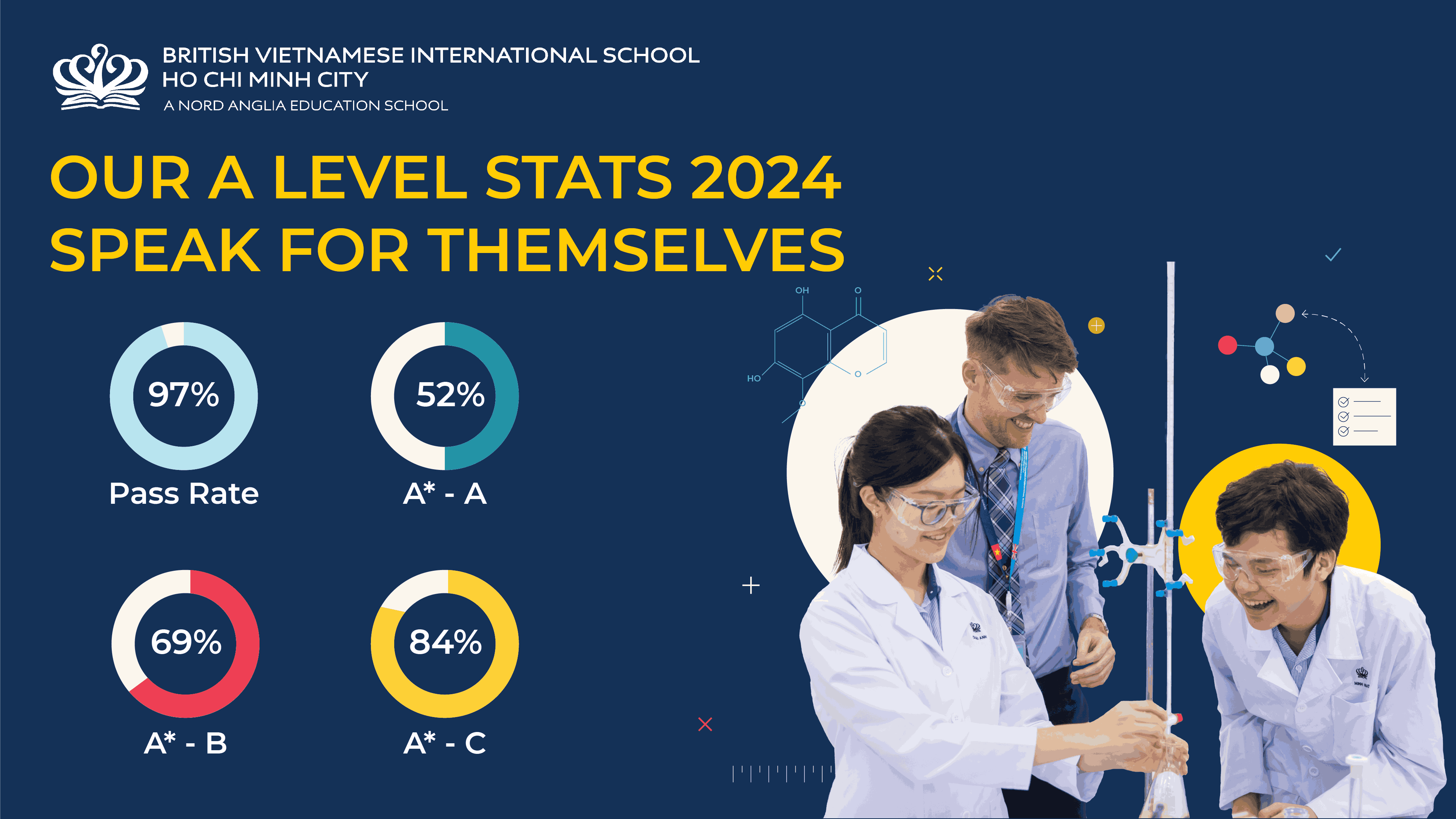 Congratulations on the outstanding IGCSE and A-Level achievements of BVIS students in 2024! - Congratulations on the outstanding IGCSE and ALevel achievements of BVIS students
