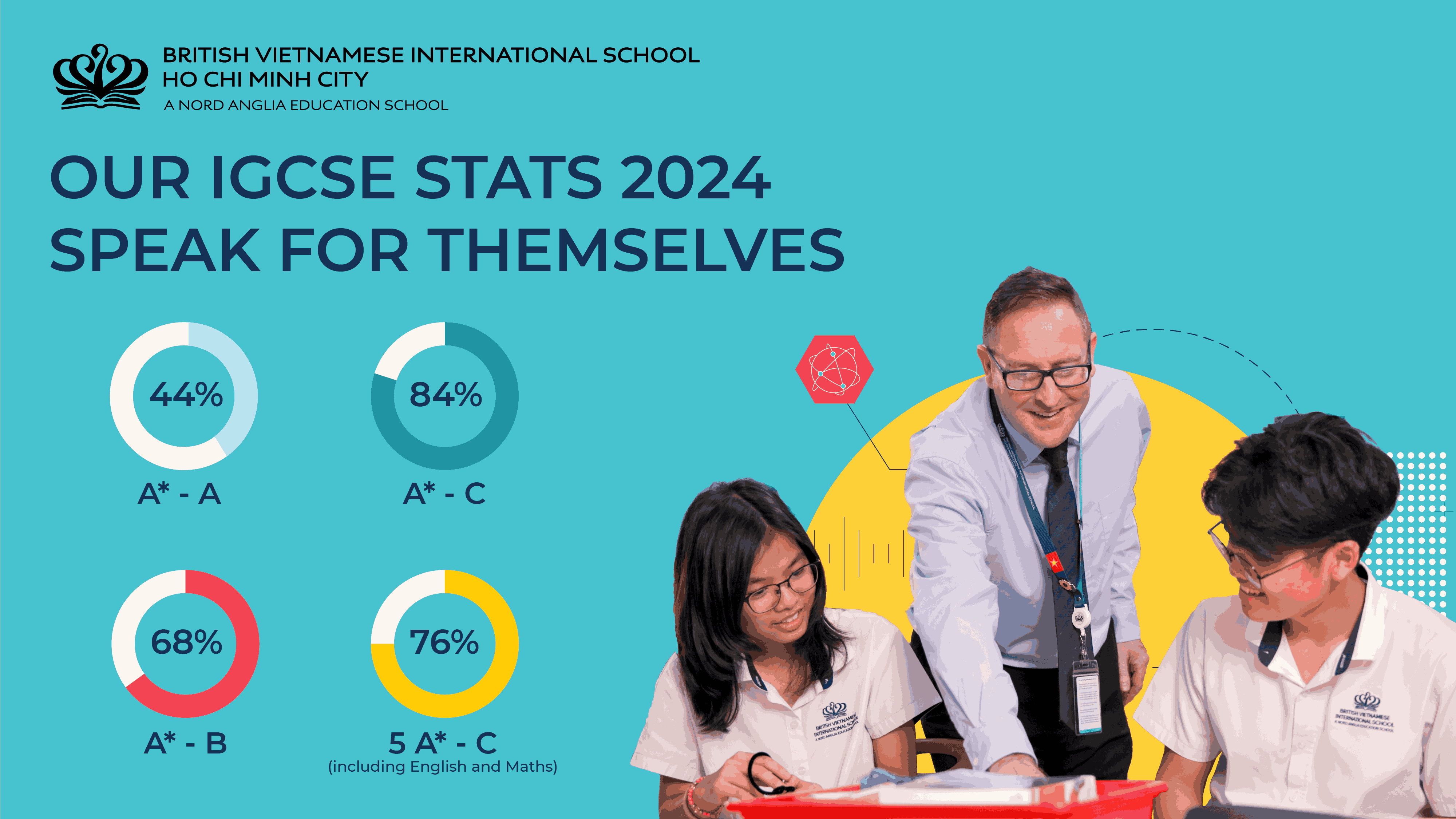Congratulations on the outstanding IGCSE and A-Level achievements of BVIS students in 2024! - Congratulations on the outstanding IGCSE and ALevel achievements of BVIS students