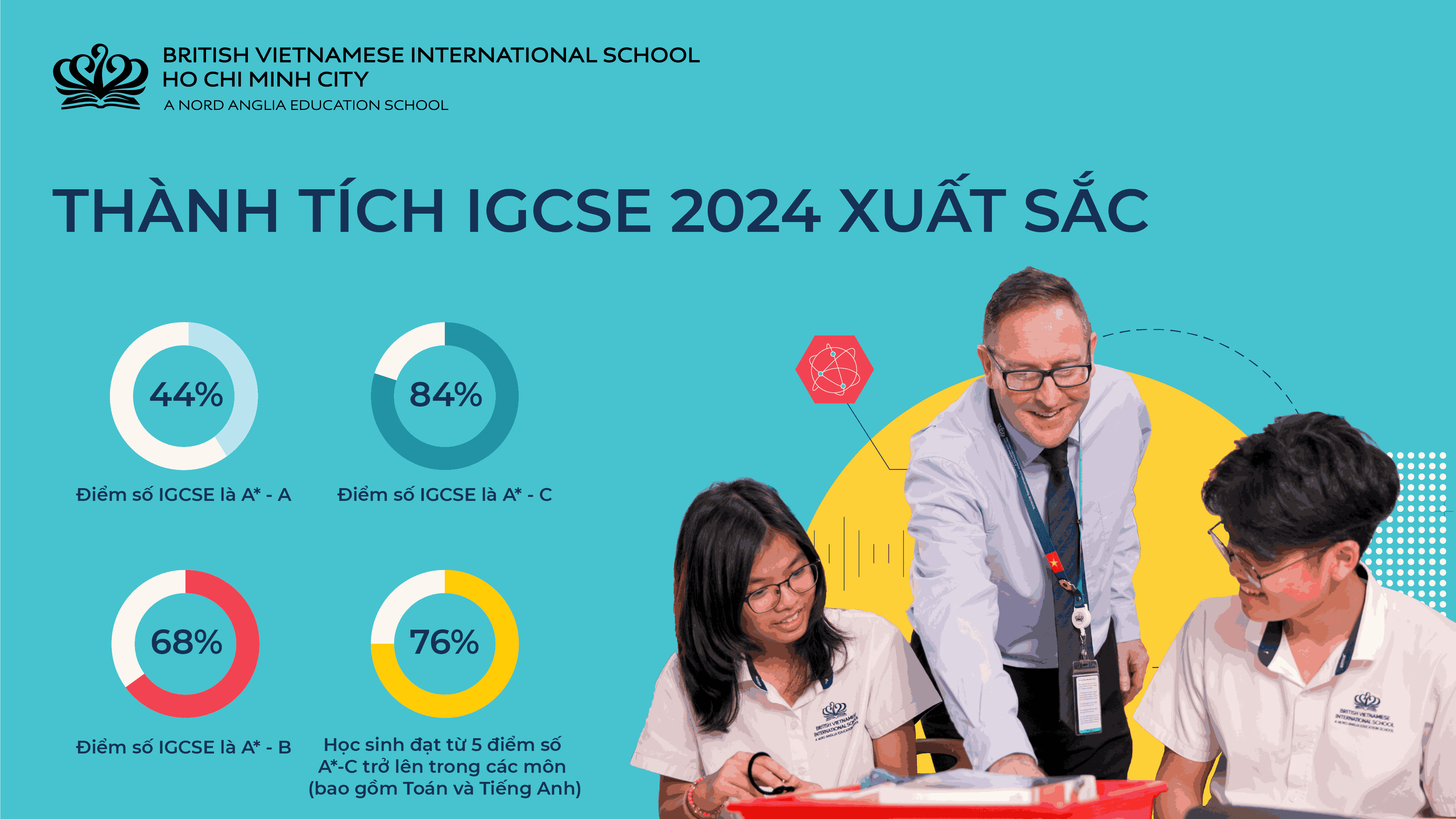 Chúc mừng thành tích IGCSE và A-Level 2024 vượt trội của học sinh BVIS! - Congratulations on the outstanding IGCSE and ALevel achievements of BVIS students