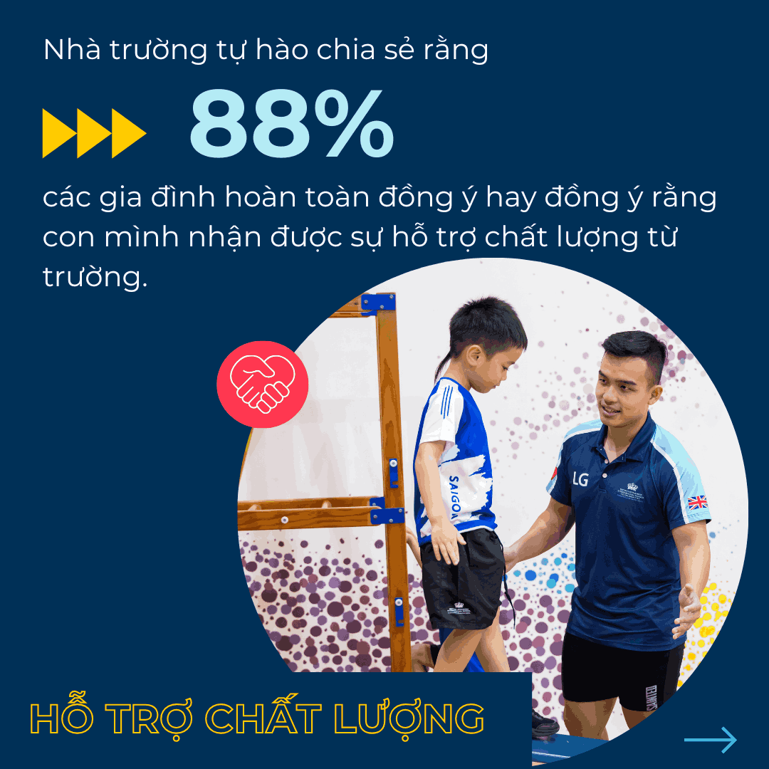 Kết quả Khảo sát Mức độ Hài lòng của Phụ Huynh năm học 2024-2025 - Carousel For News Detail