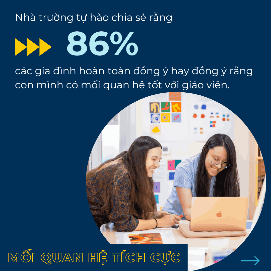 Kết quả Khảo sát Mức độ Hài lòng của Phụ Huynh năm học 2024-2025 - Carousel For News Detail