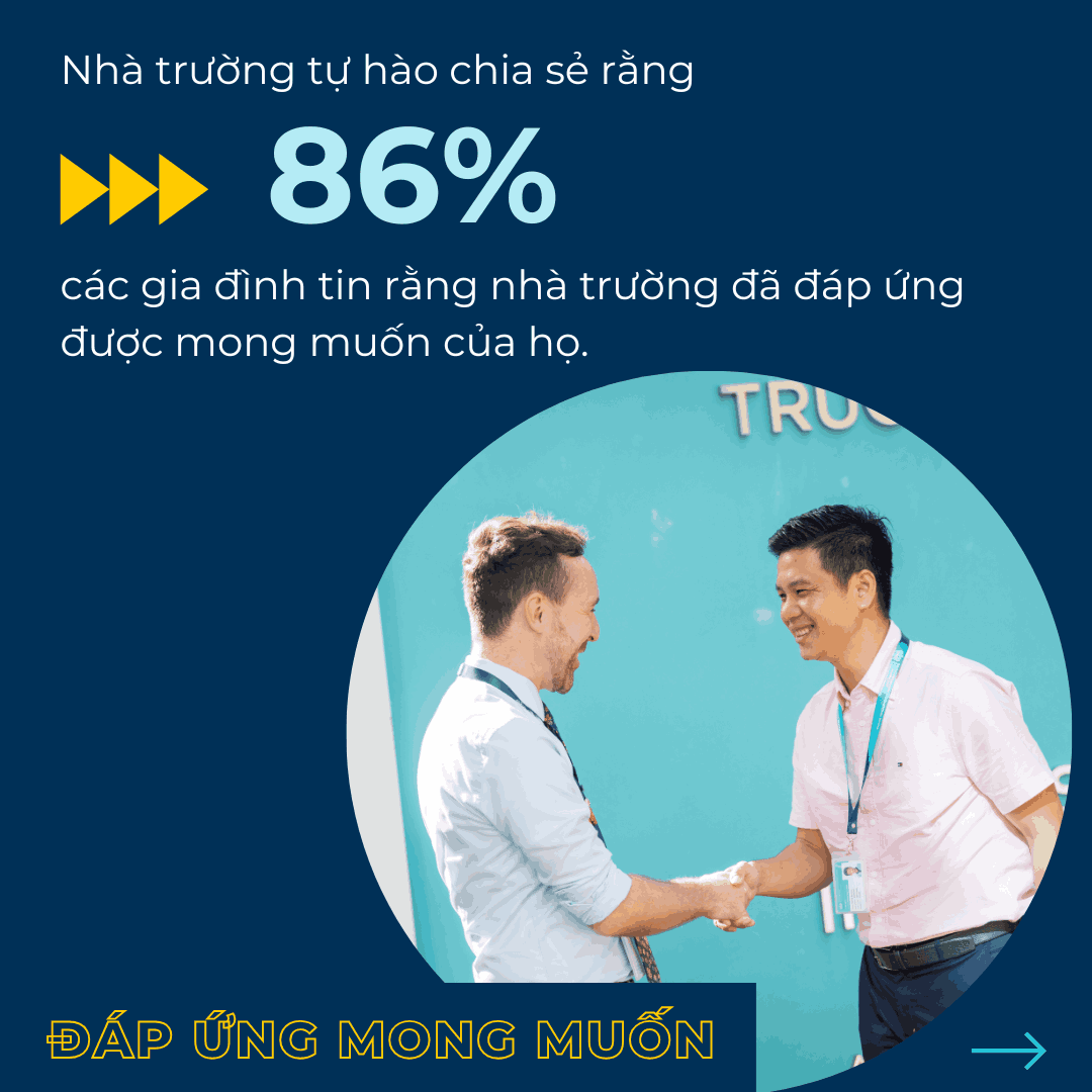 Kết quả Khảo sát Mức độ Hài lòng của Phụ Huynh năm học 2024-2025 - Carousel For News Detail