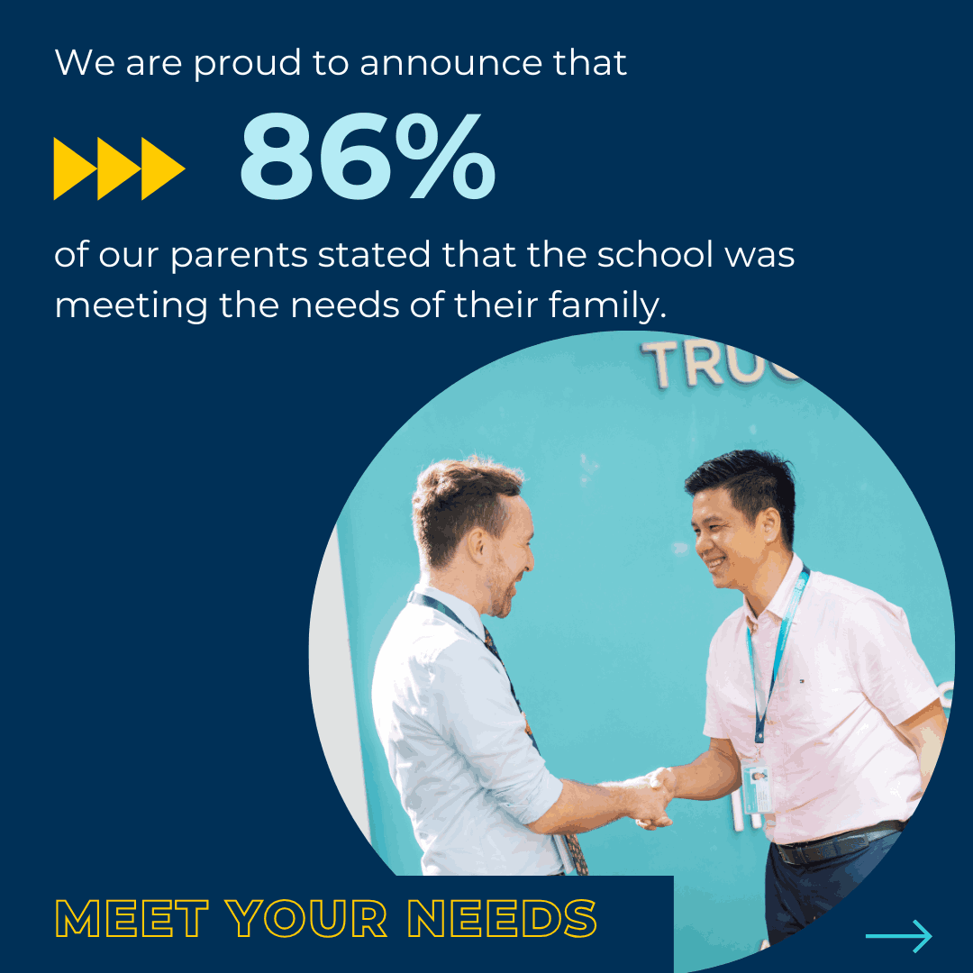 Parent Satisfaction Survey 2024-25 Results - Carousel For News Detail