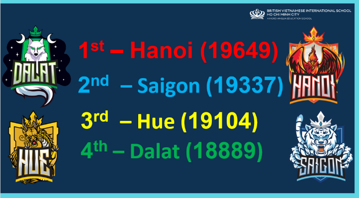 Tiêu Điểm Trong Tuần 18/04/2025 - Weekly Highlights 18 04 2025