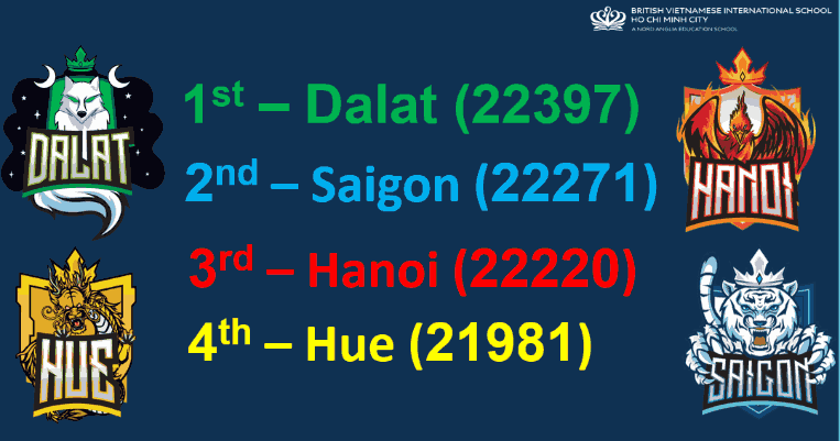 Weekly Highlights 23/05/2025 - Weekly Highlights 23-05-2025