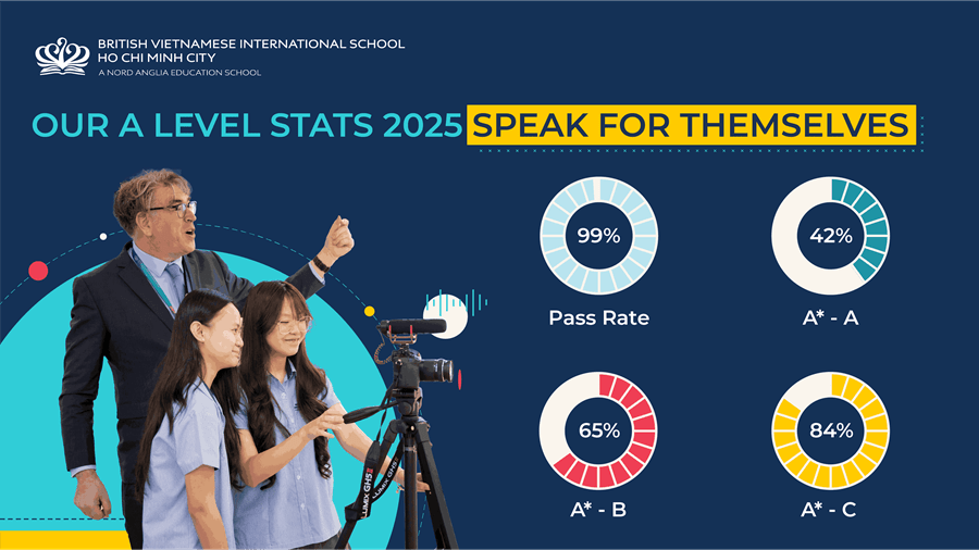 Congratulations on the outstanding IGCSE and A Level achievements of BVIS students in 2025! - Congratulations on the outstanding IGCSE and A Level achievements of BVIS students in 2025