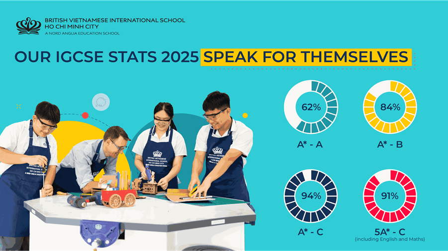 Congratulations on the outstanding IGCSE and A Level achievements of BVIS students in 2025! - Congratulations on the outstanding IGCSE and A Level achievements of BVIS students in 2025