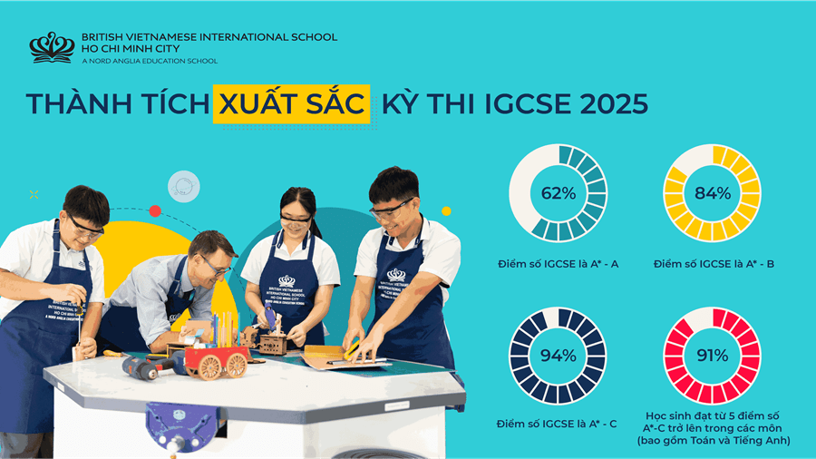 Chúc mừng thành tích IGCSE và A Level 2025 vượt trội của học sinh BVIS! - Congratulations on the outstanding IGCSE and A Level achievements of BVIS students in 2025