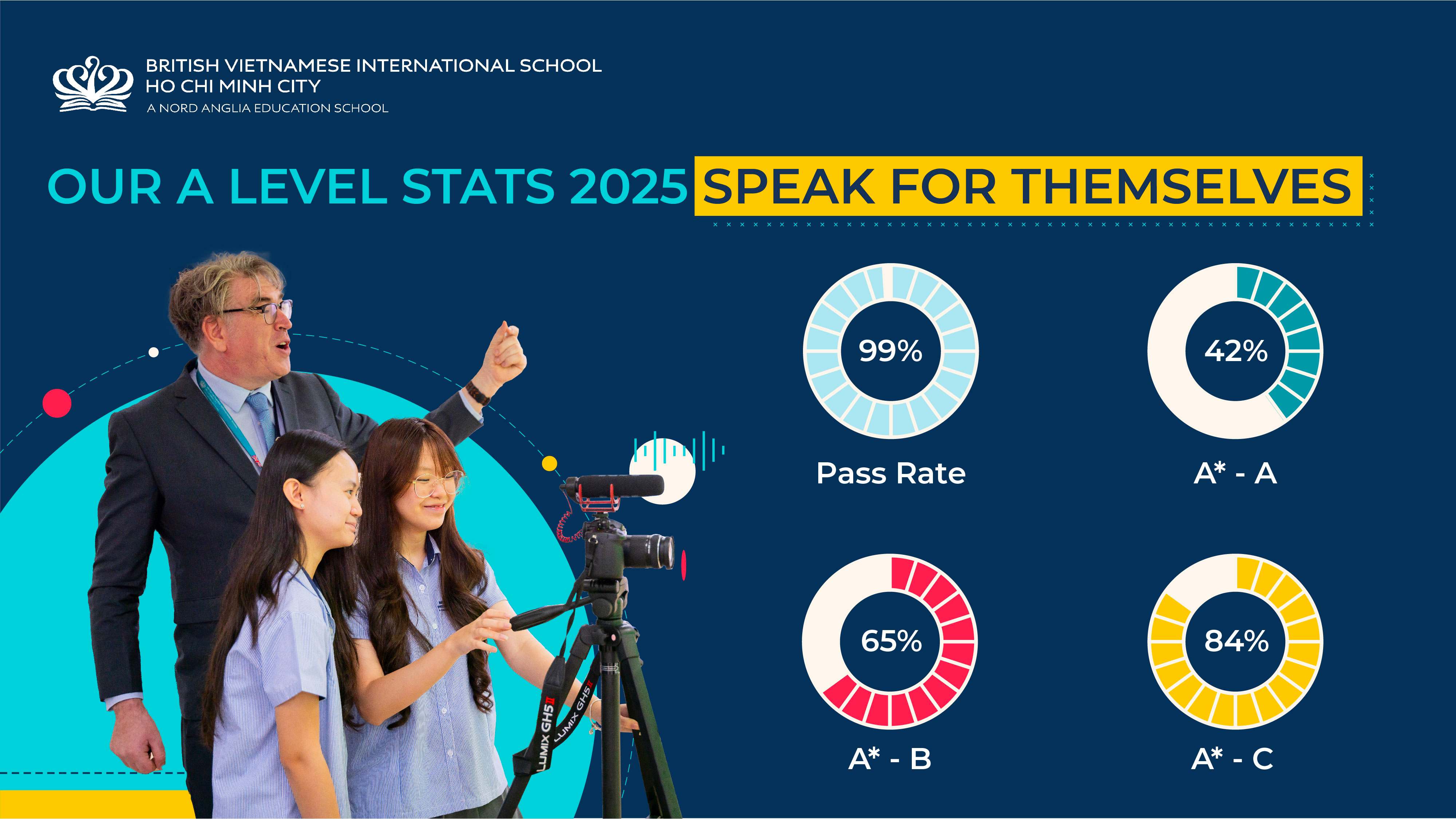 Weekly Highlights 22/08/2025 - Weekly Highlights 22 08 2025