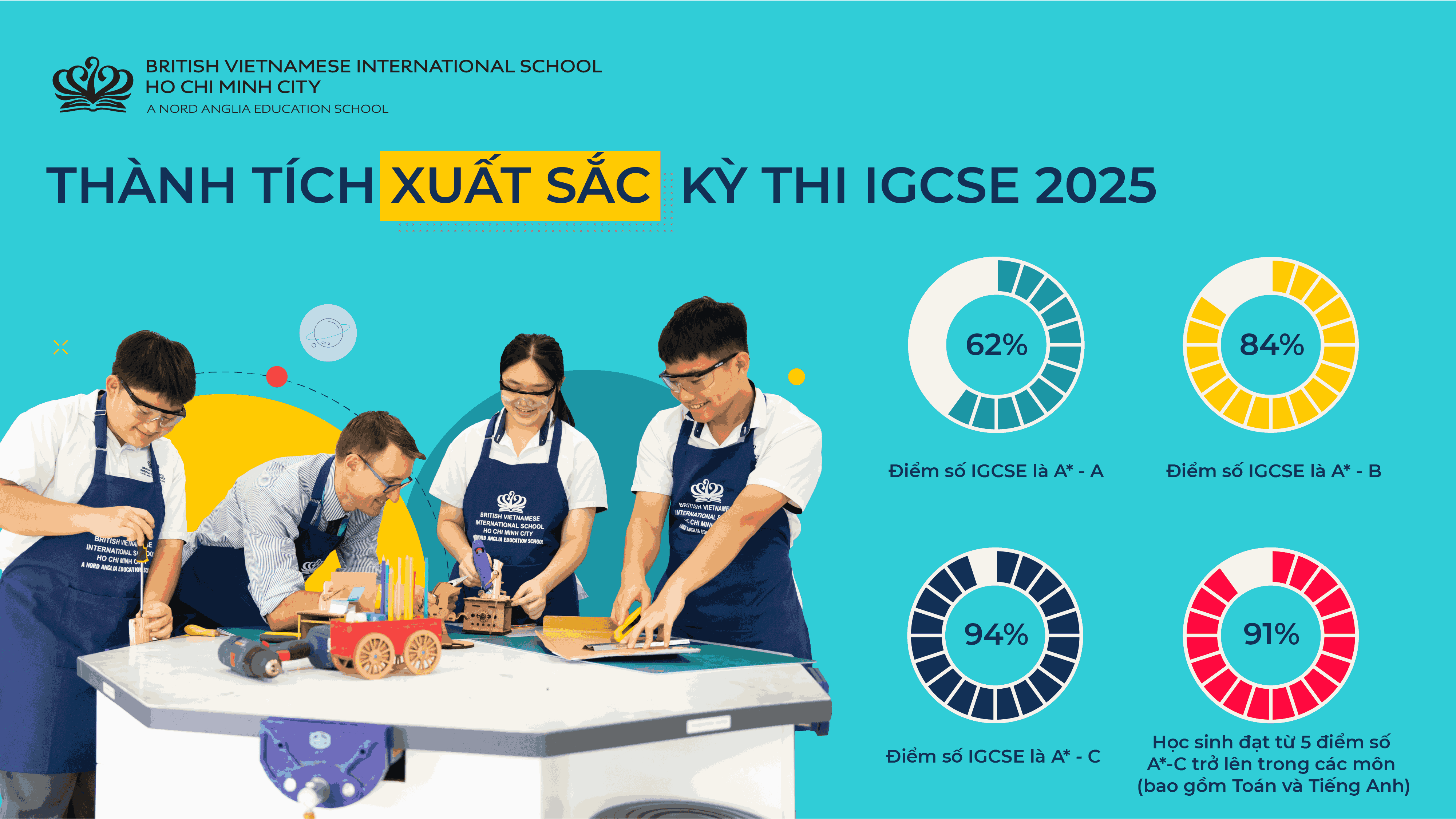 Tiêu Điểm Trong Tuần 22/08/2025 - Weekly Highlights 22 08 2025