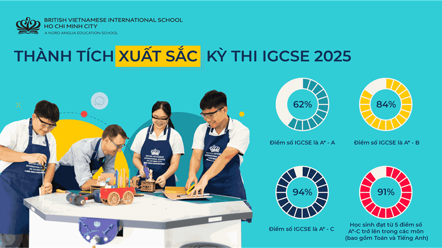 Tiêu Điểm Trong Tuần 22/08/2025 - Weekly Highlights 22 08 2025