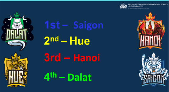 Tiêu Điểm Trong Tuần 29/08/2025 - Weekly Highlights 29 08 2025
