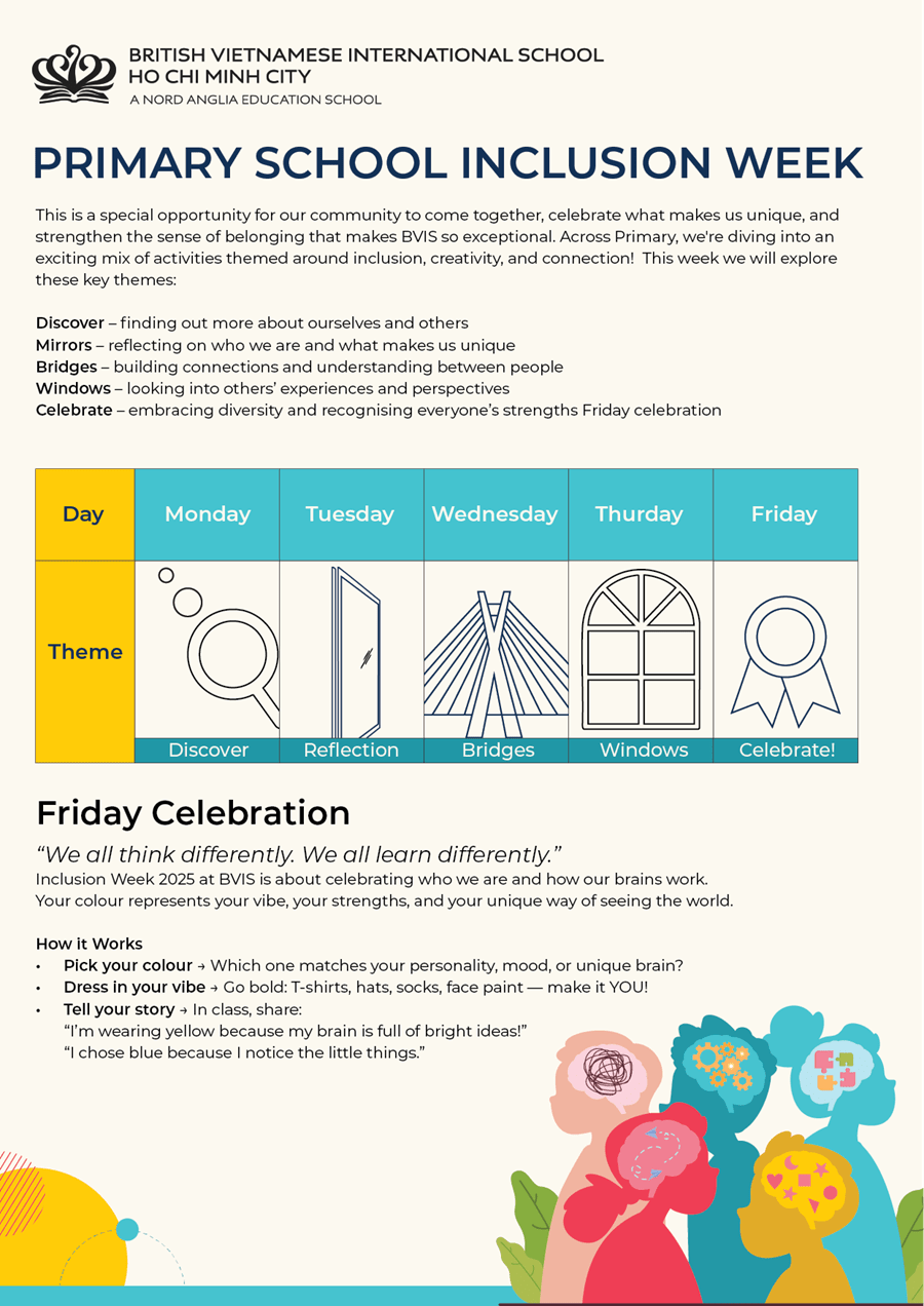 Weekly Highlights 05/09/2025 - Weekly Highlights 05 09 2025