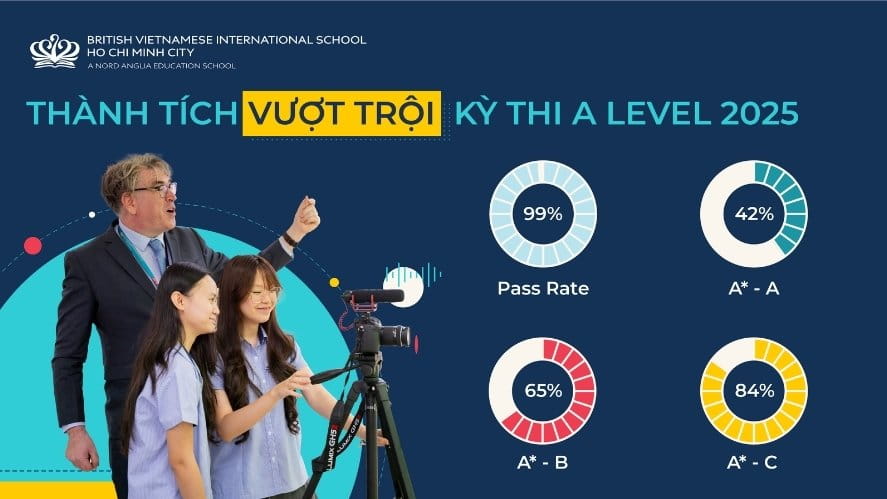 Thành tích trong kỳ thi A Level năm 2025 của BVIS