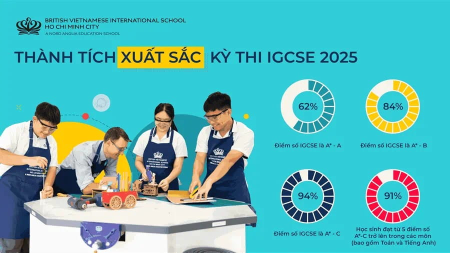 BVIS HCMC Students' 2025 IGCSE Results
