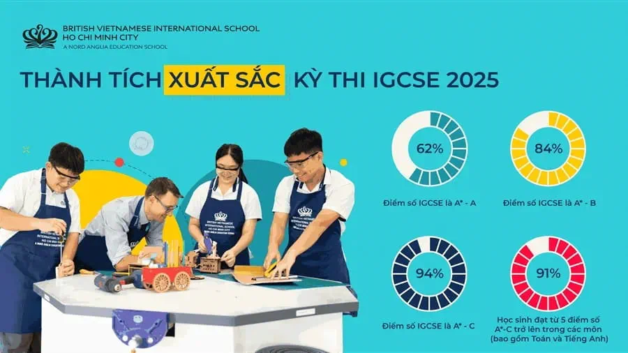 BVIS HCMC Students' 2025 IGCSE Results