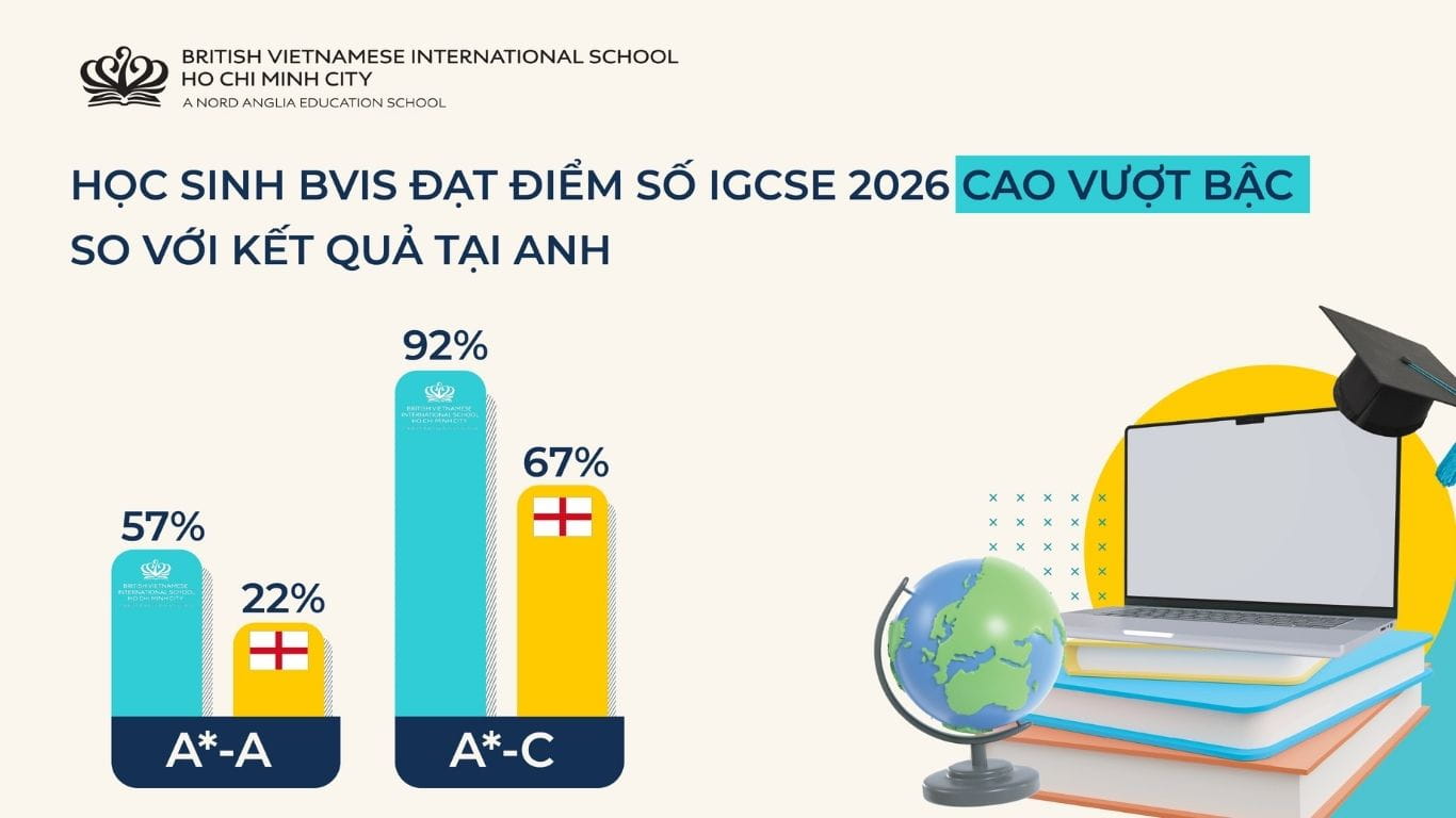 BVIS HCMC So sanh thanh tich IGCSE