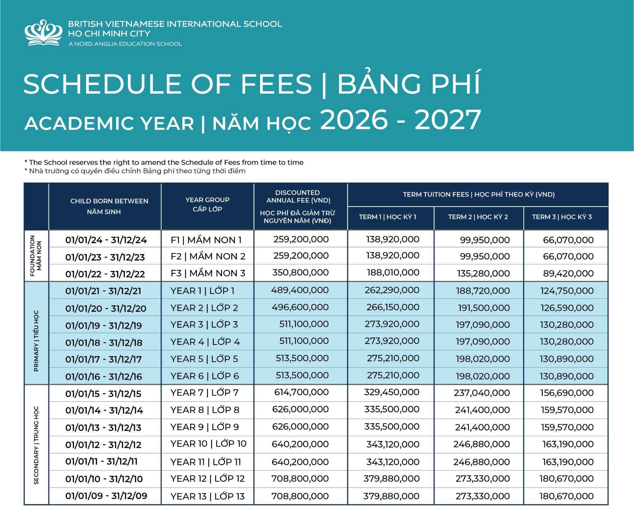 Bảng học phí BVIS TP.HCM