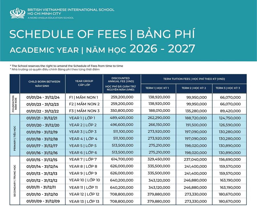 Bảng học phí BVIS TP.HCM
