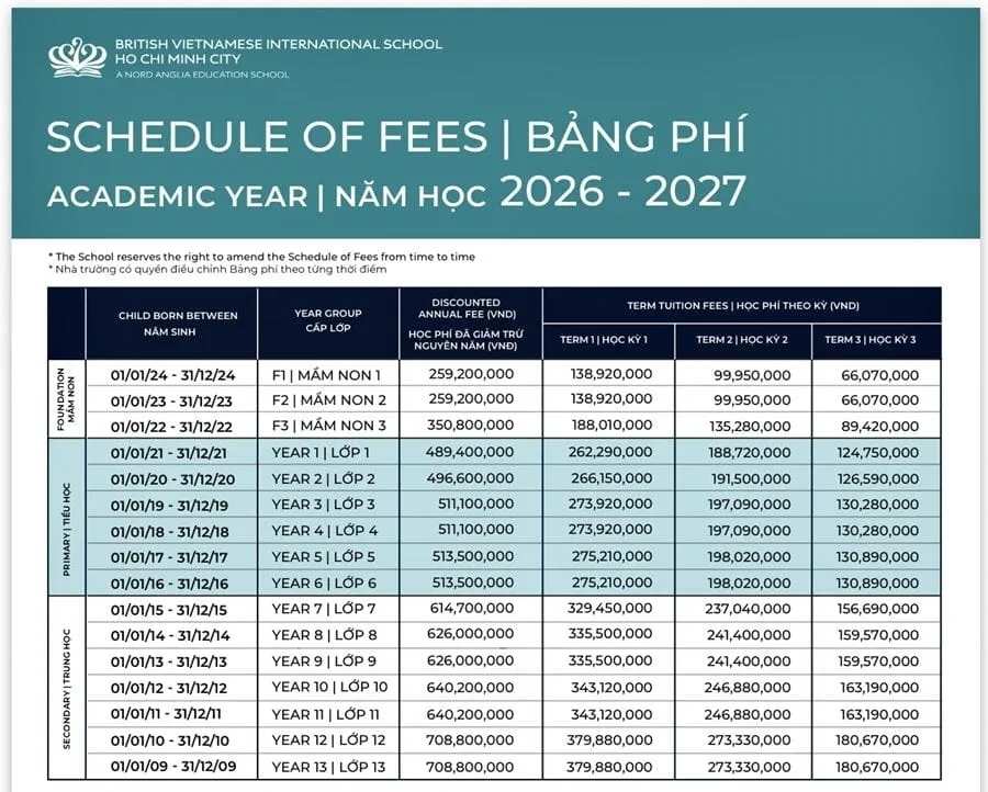 Bảng học phí BVIS TP.HCM