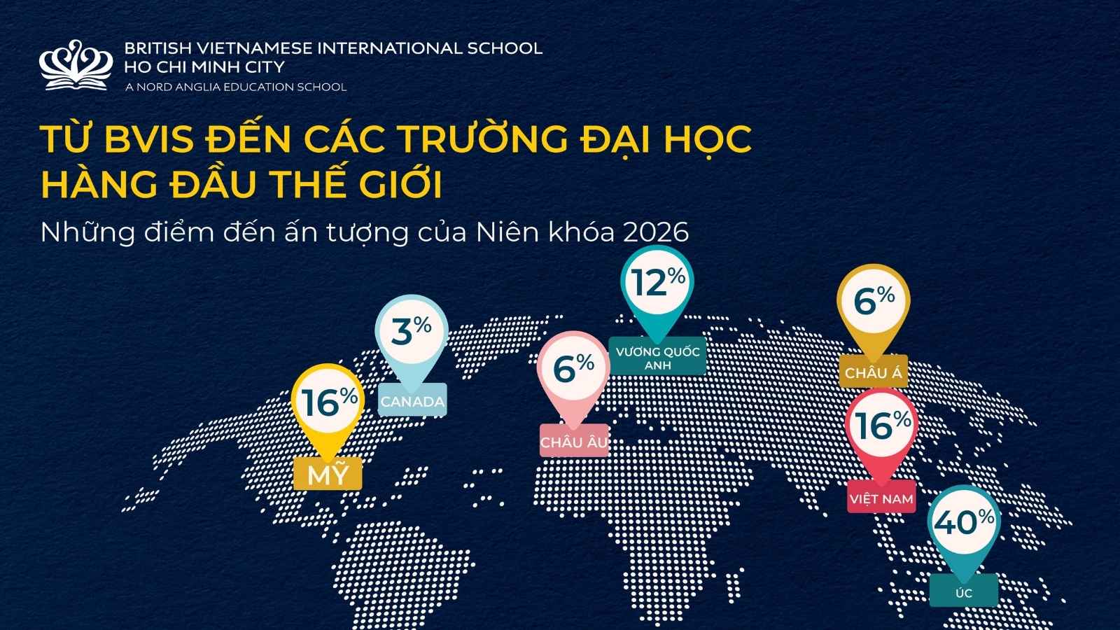 BVIS HCMC Universities Offers Destinations 
