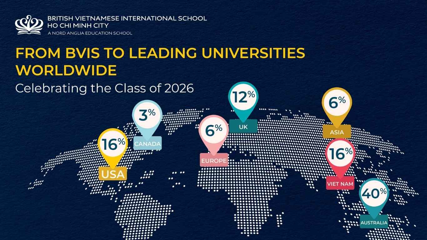 BVIS HCMC Universities Offers Destinations