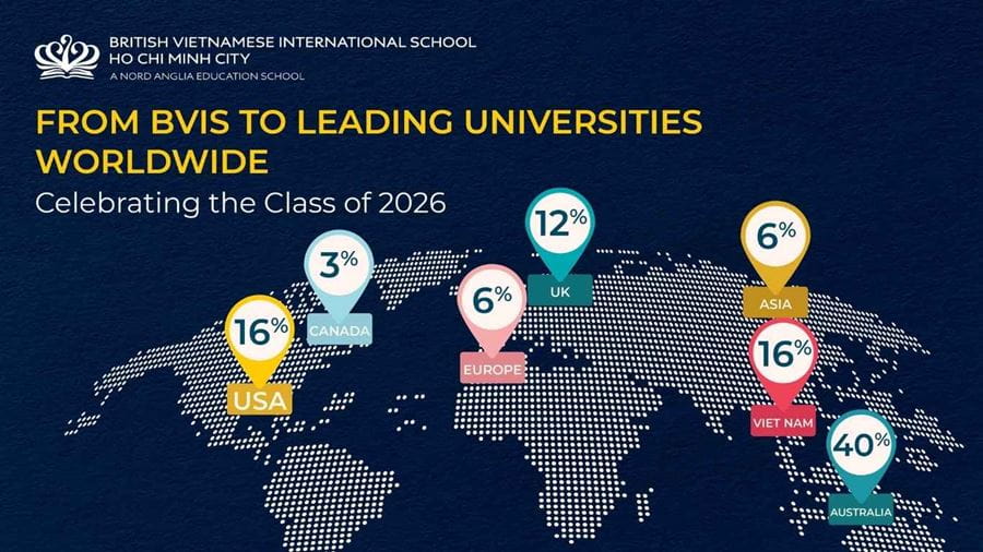 BVIS HCMC Universities Offers Destinations