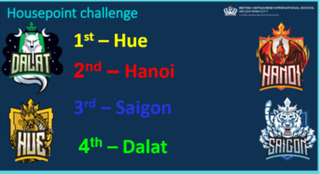 BVIS HCMC House Point Updates
