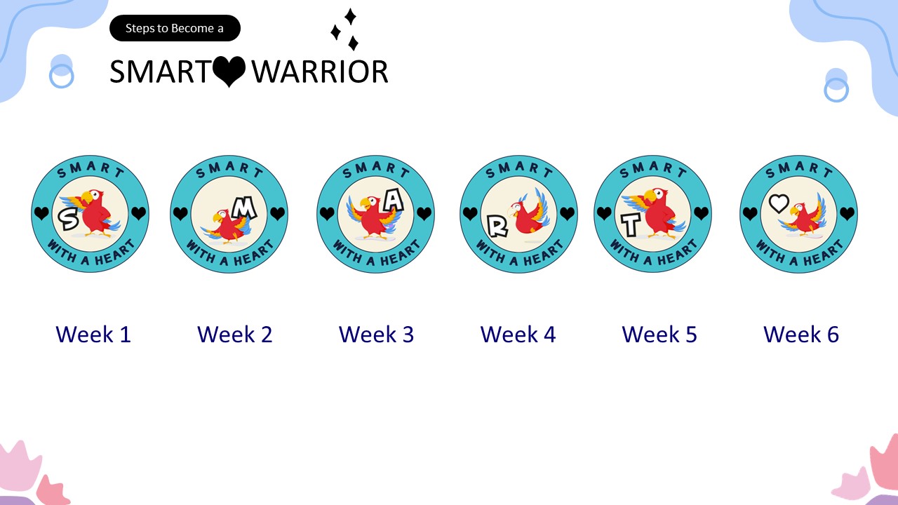 Weekly Highlights 01/12/2023 - Weekly Highlights 01 12 2023