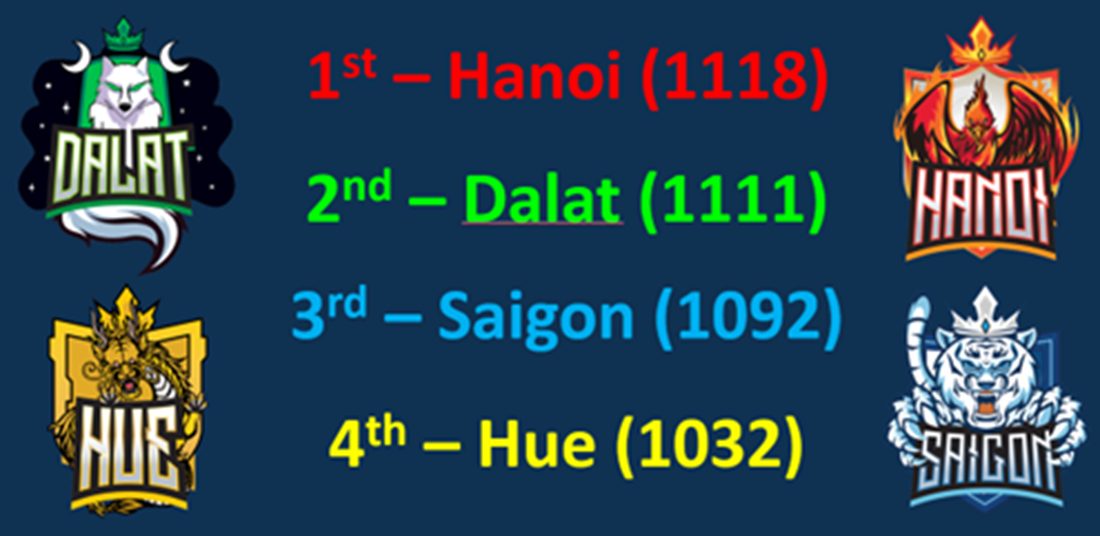 Tiêu Điểm Trong Tuần 08/09/2023 - Weekly Highlights 08 09 2023