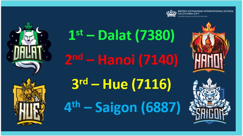 Tiêu Điểm Trong Tuần 10/11/2023 - Weekly Highlights 10 11 2023