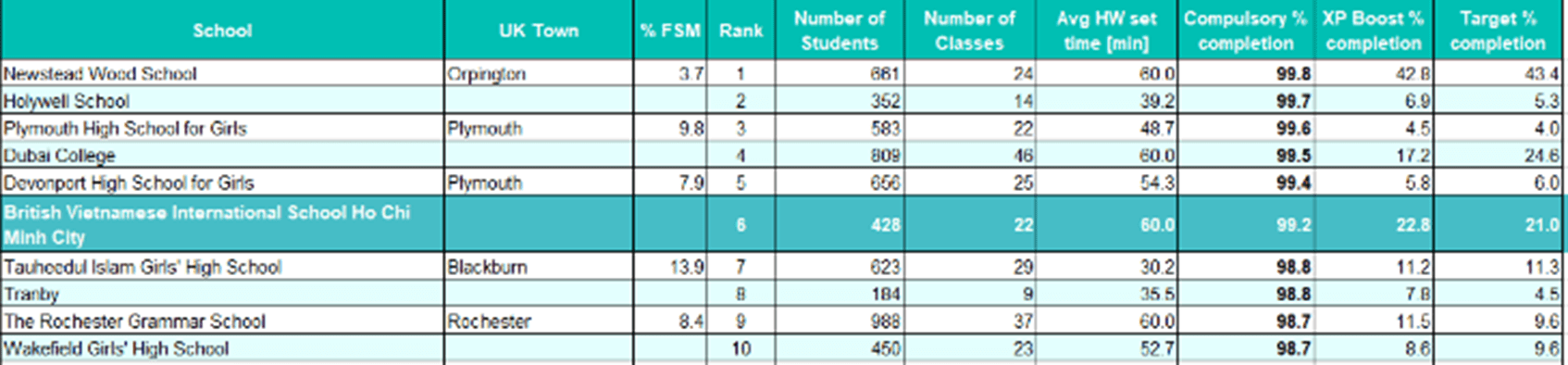 Tiêu Điểm Trong Tuần 13/10/2023 - Weekly Highlights 13 10 2023