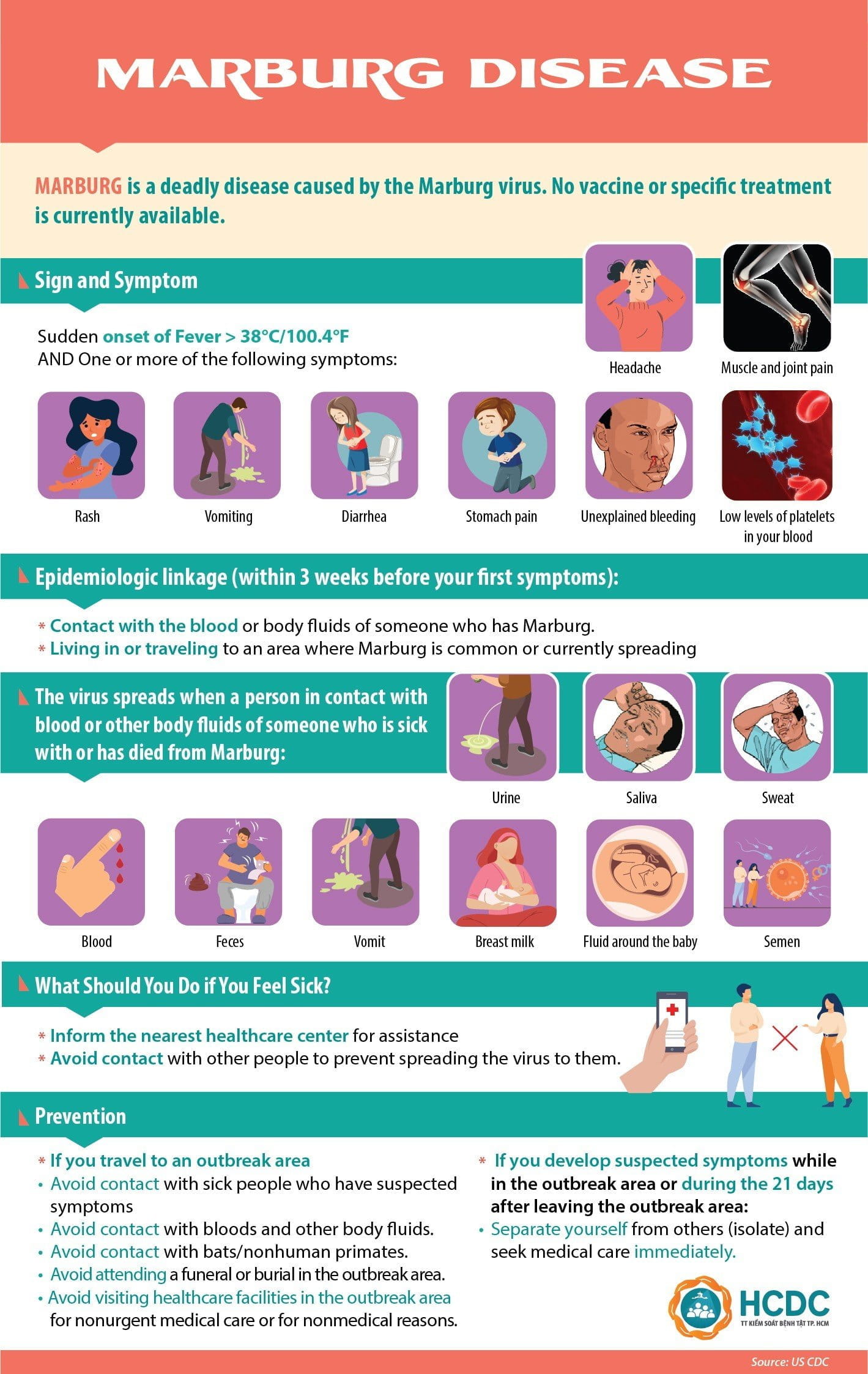 Weekly Highlights 14/04/2023 - Weekly Highlights 14 04 2023