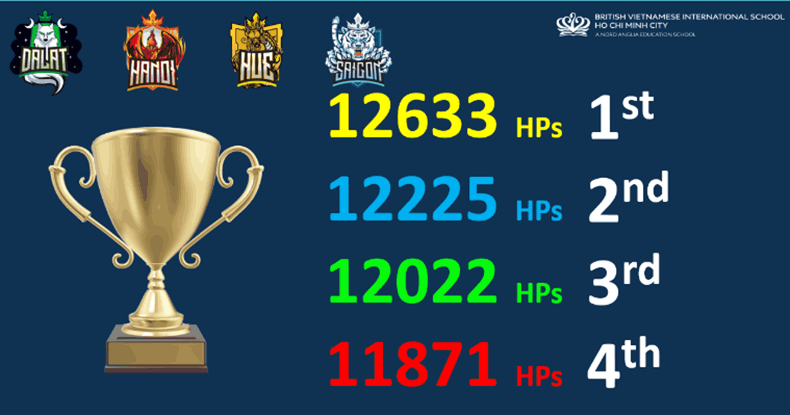 Weekly Highlights 15/12/2023 - Weekly Highlights 15 12 2023