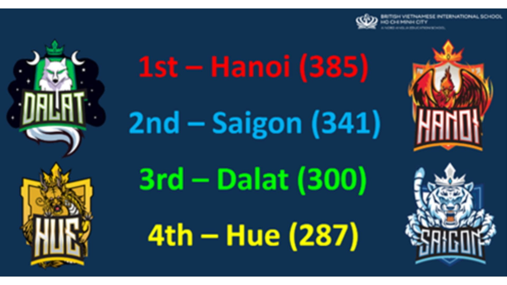 Tiêu Điểm Trong Tuần 25/08/2023 - Weekly Highlights 25 08 2023