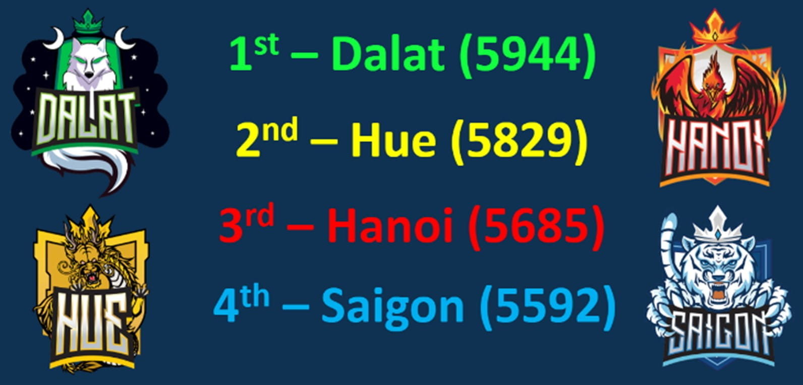 Weekly Highlights 27/10/2023 - Weekly Highlights 27 10 2023