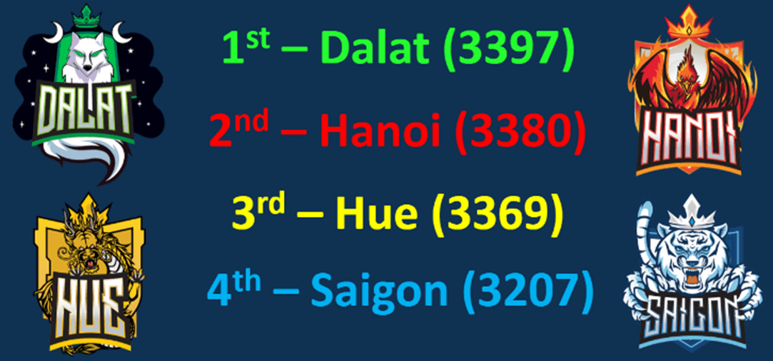 Tiêu Điểm Trong Tuần 29/09/2023 - Weekly Highlights 29 09 2023