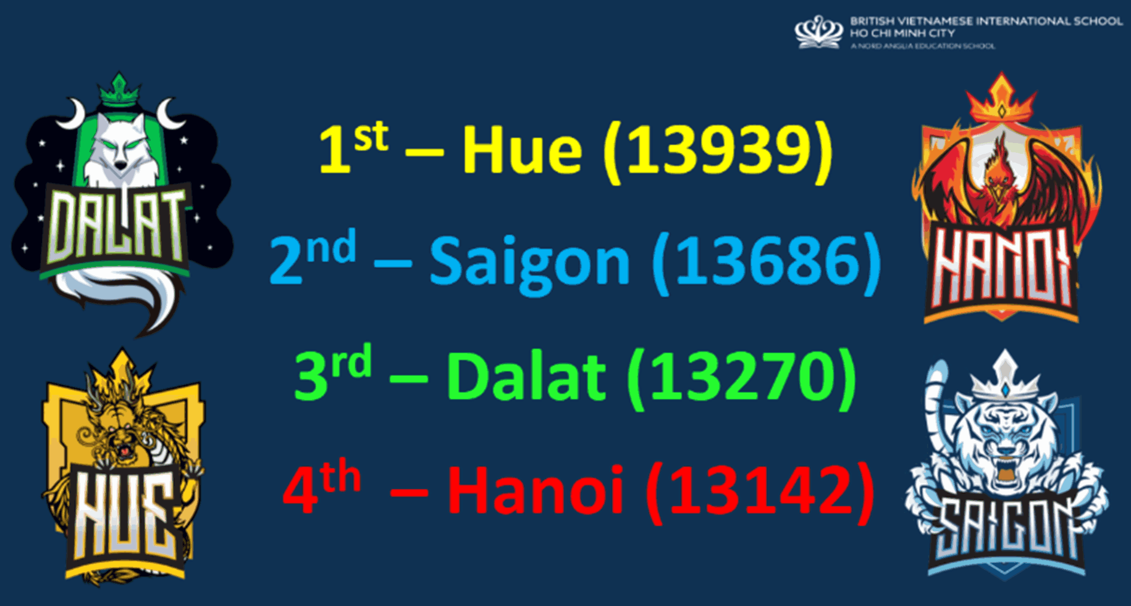 Weekly Highlights 23/02/2024 - Weekly Highlights 23 02 2024