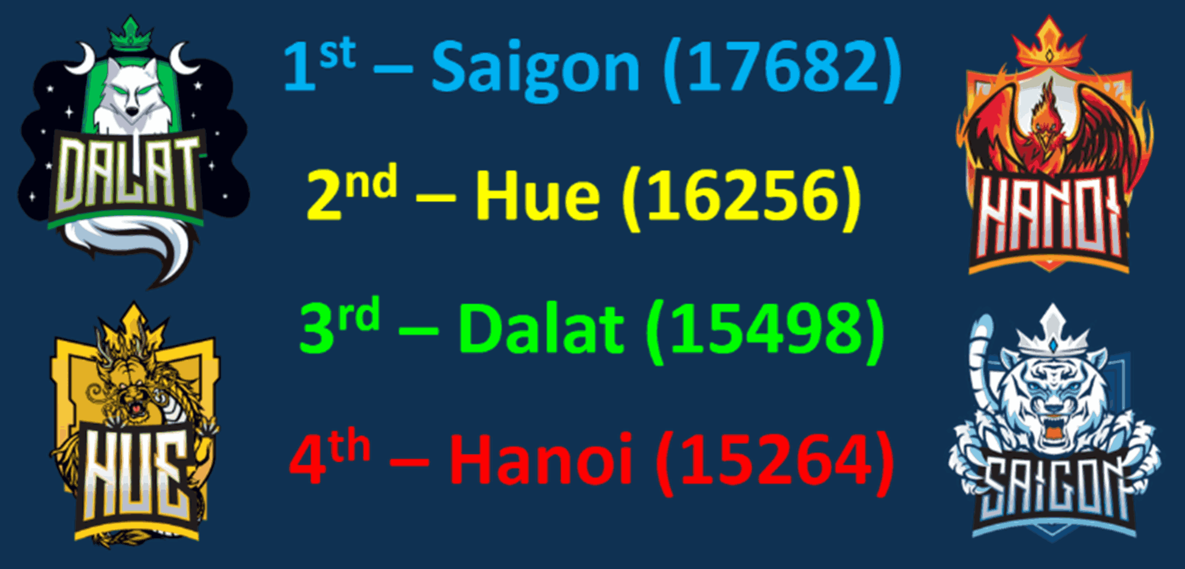 Weekly Highlights 22/03/2024 - Weekly Highlights 22 03 2024