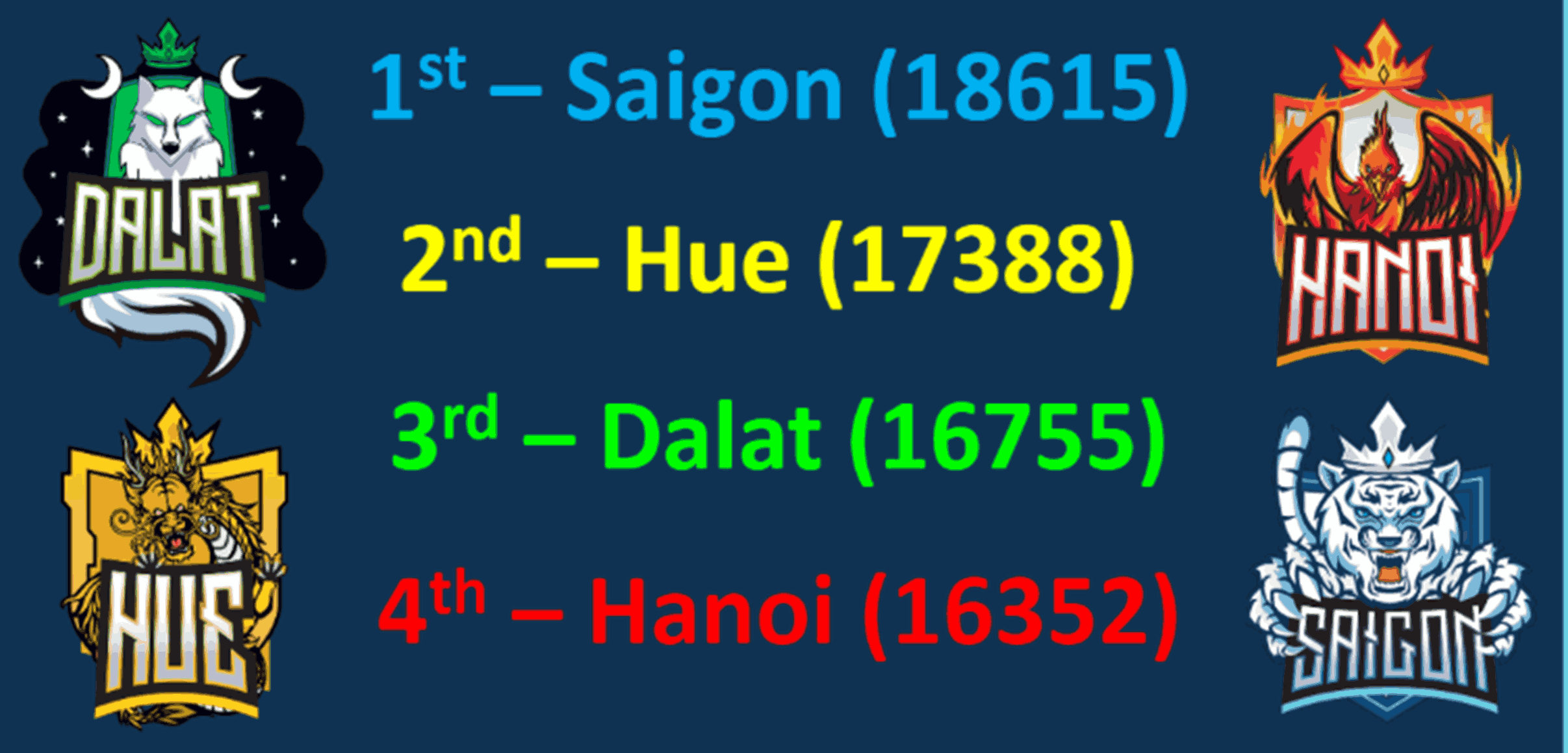 Weekly Highlights 29/03/2024 - Weekly Highlights 29 03 2024