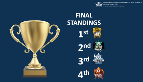 Our IGCSE Results 2024 are Significantly Higher Than UK Figures - Our IGCSE Results 2024 are Significantly Higher Than UK Figures