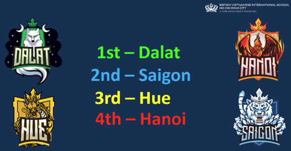 Tiêu Điểm Trong Tuần 30/08/2024 - Weekly Highlights 30 08 2024