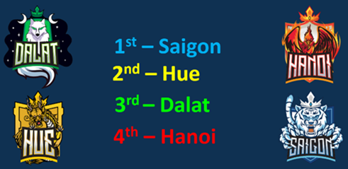 Tiêu Điểm Trong Tuần 27/09/2024 - Weekly Highlights 27 09 2024