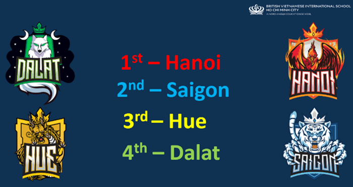 Weekly Highlights 04 10 2024 - Weekly Highlights 04 10 2024