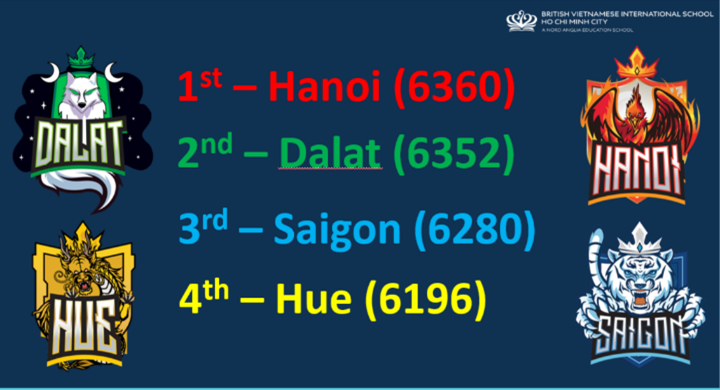 Tiêu Điểm Trong Tuần 08/11/2024 - Weekly Highlights 08 11 2024