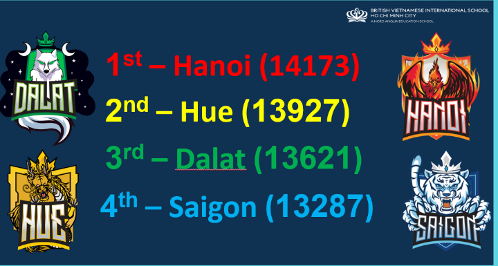 Weekly Highlights 14/02/2025 - Weekly Highlights 14 02 2025