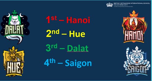 Tiêu Điểm Trong Tuần 14/03/2025 - Weekly Highlights 14 03 2025